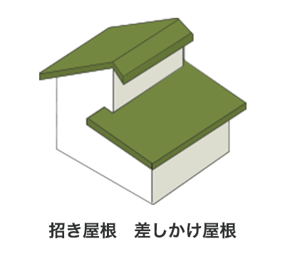 屋根の高さに差をつけた招き屋根（差しかけ屋根）の図